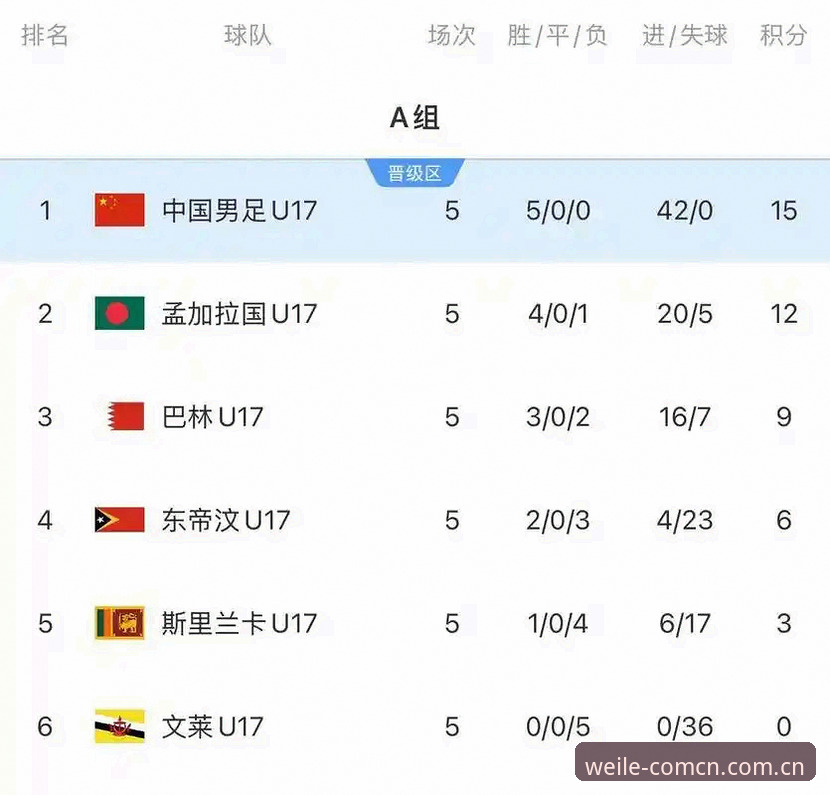 U17世界杯观赛操作教程：微乐平台同步追踪中国足球新星