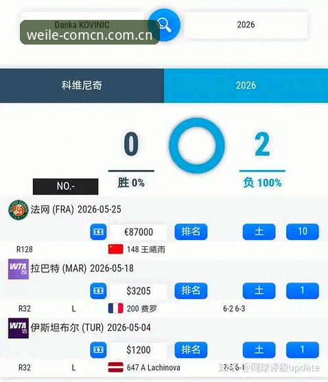 2026法网女单抽签深度评测：中国金花签运分析与赛事前瞻